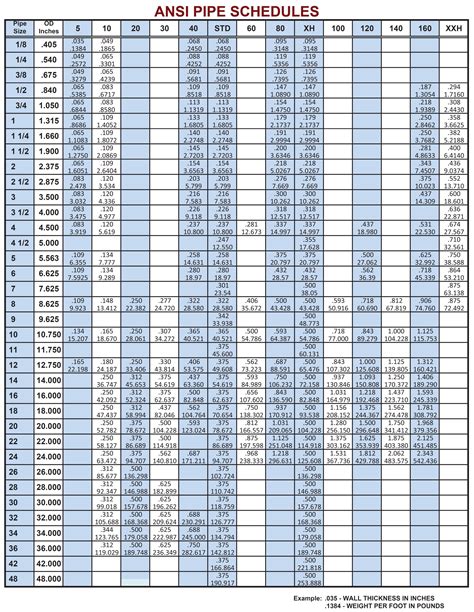 printable pipe size chart